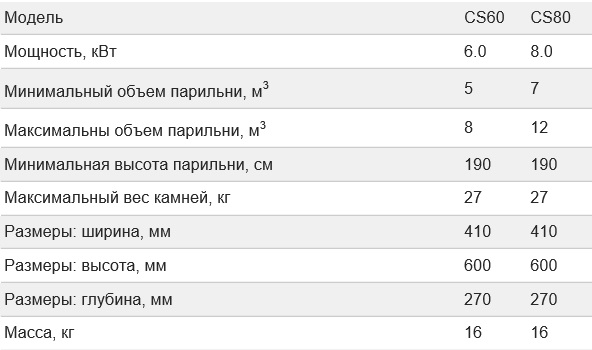 Модельный ряд HARVIA CLASSIC ELECTRO